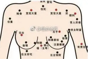 女人左乳房上有痣图解，这种痣财源滚滚荣华富贵！