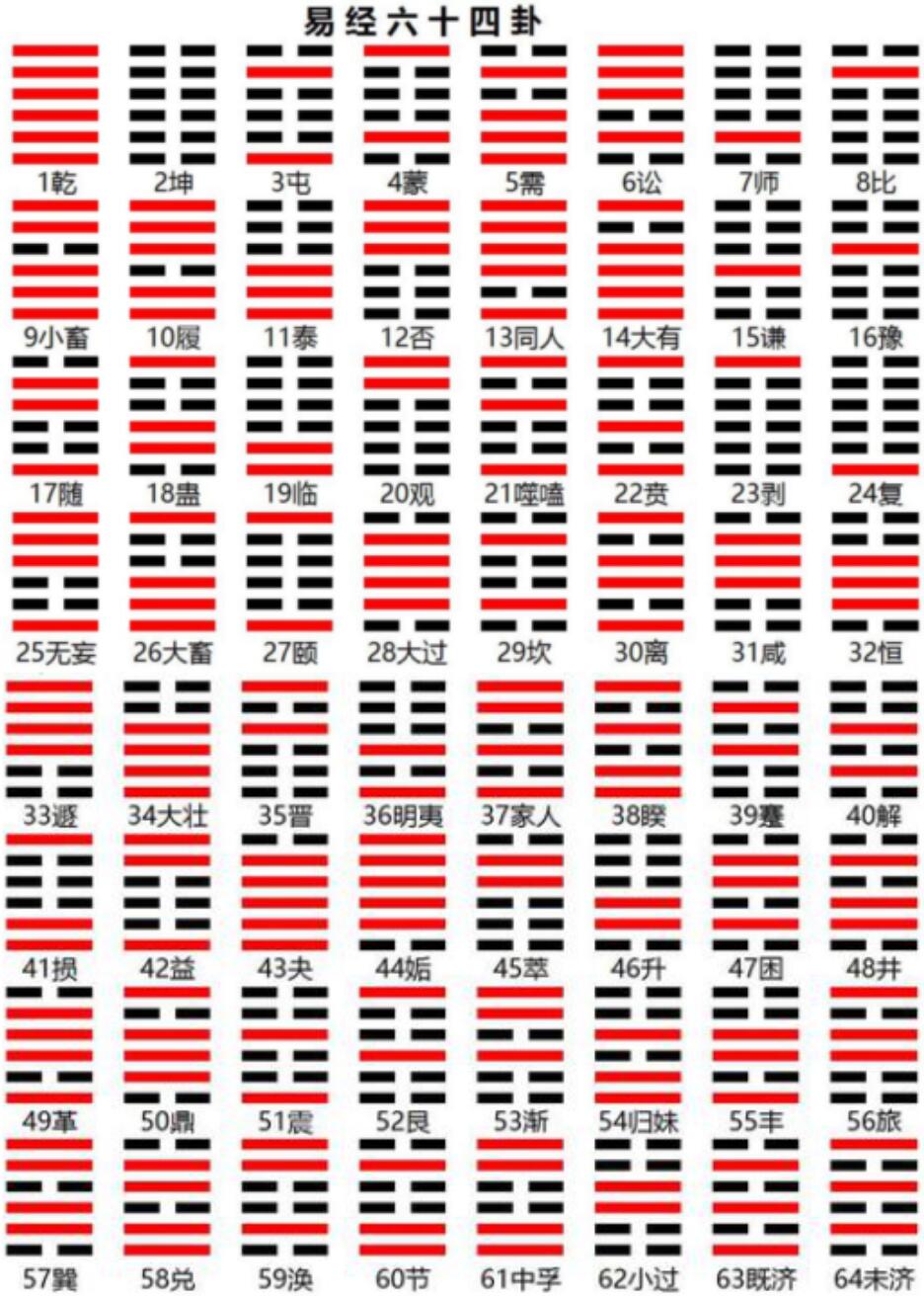 周易六十四卦详解速查表